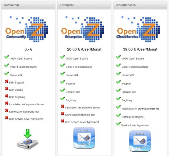 Open Source OpenZ New Pricing